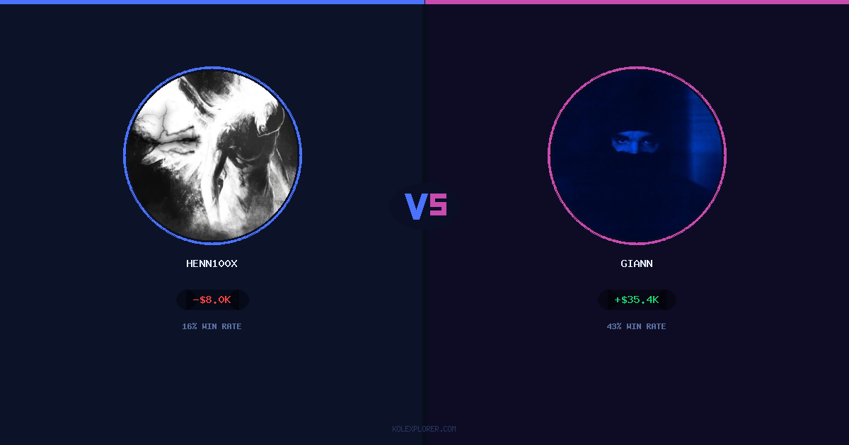 Henn100x vs Giann preview