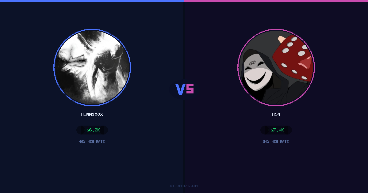 Henn100x vs h14 preview