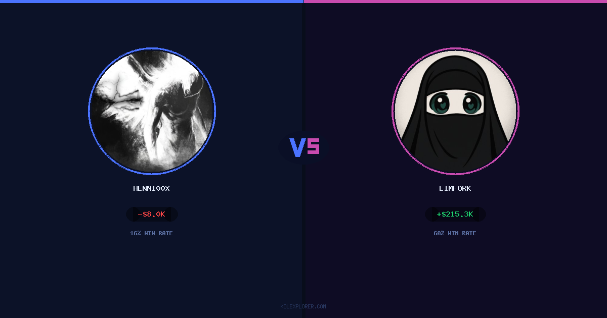Henn100x vs Limfork preview