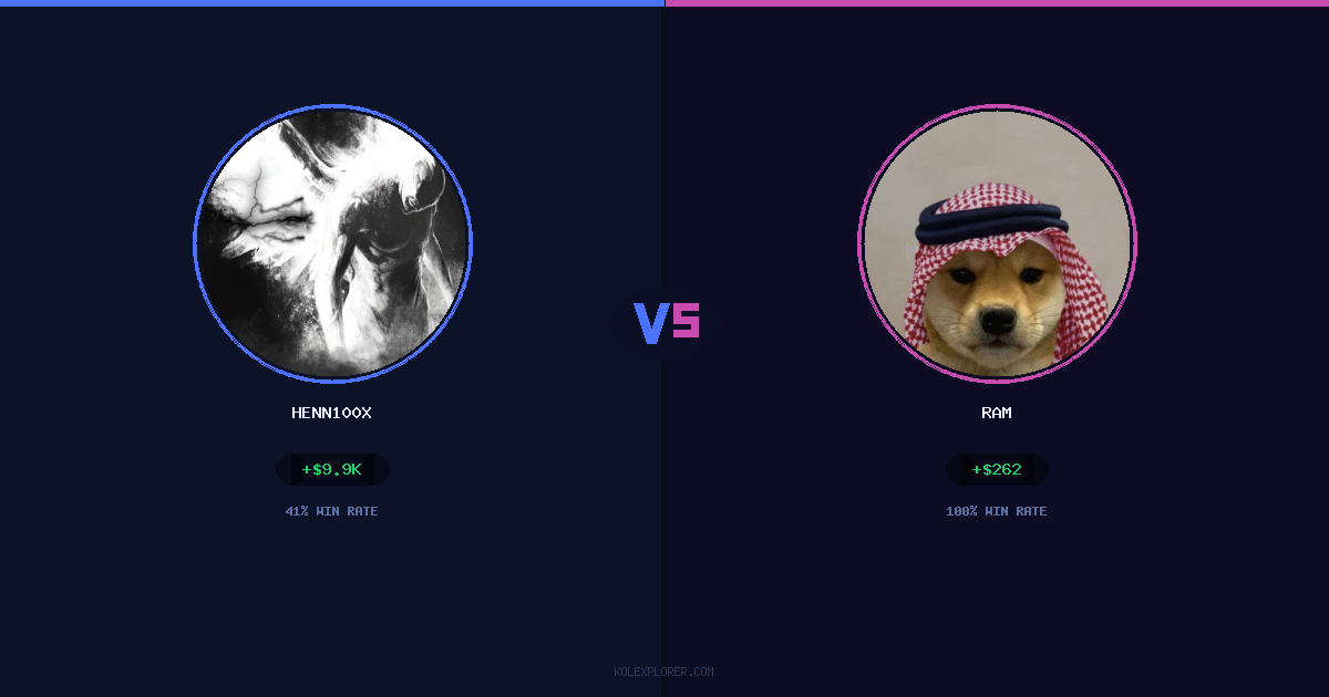 Henn100x vs Ram preview