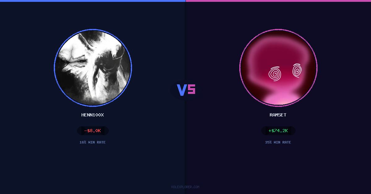 Henn100x vs Ramset preview