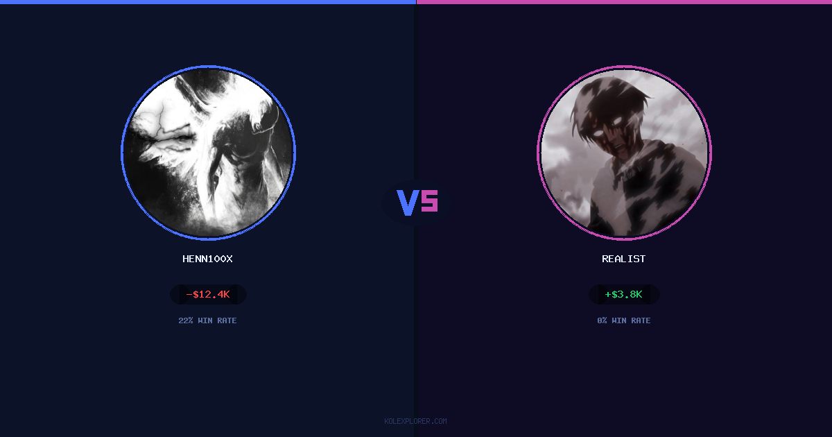 Henn100x vs Realist preview