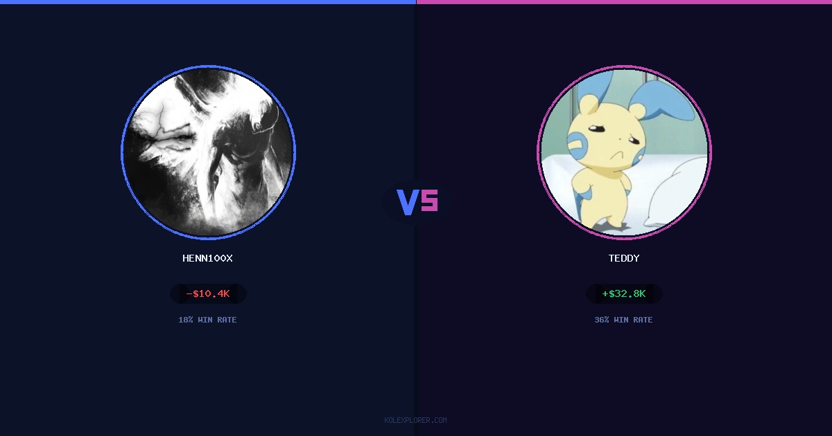 Henn100x vs Teddy preview