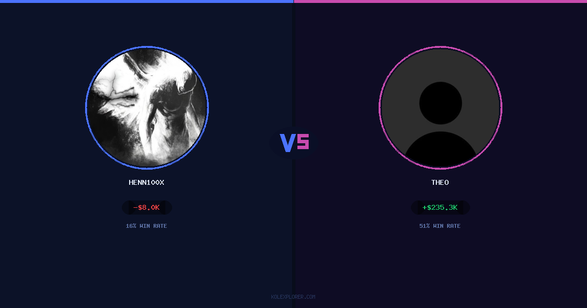 Henn100x vs Theo preview