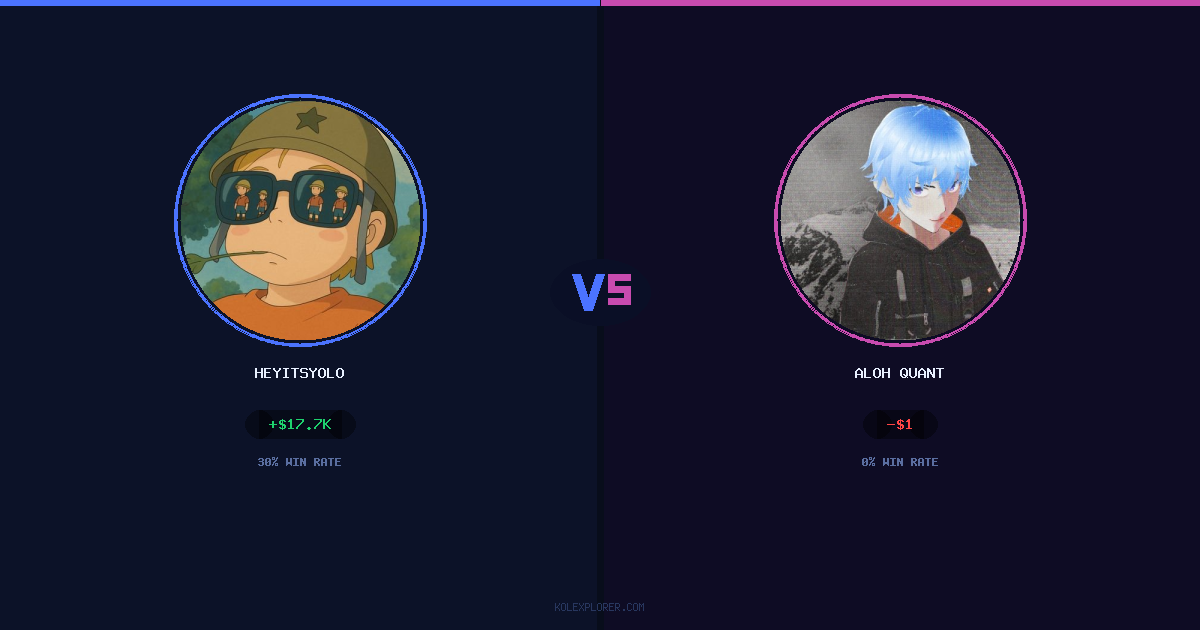 Heyitsyolo vs Aloh Quant preview