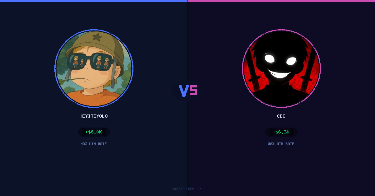Heyitsyolo vs Ceo preview