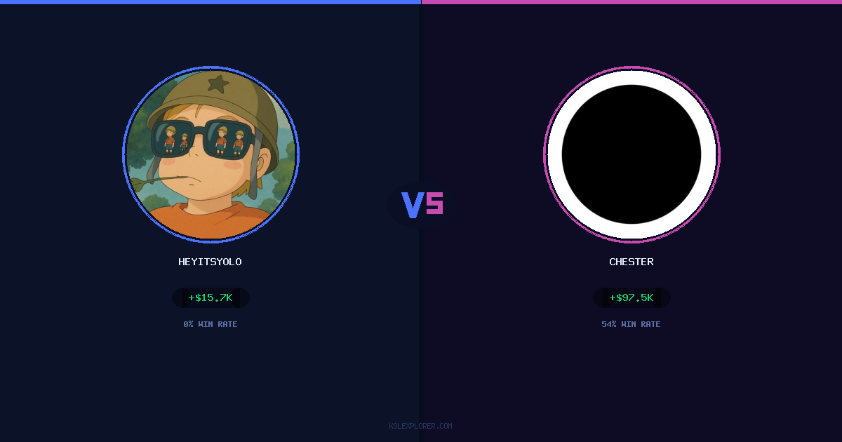 Heyitsyolo vs Chester preview
