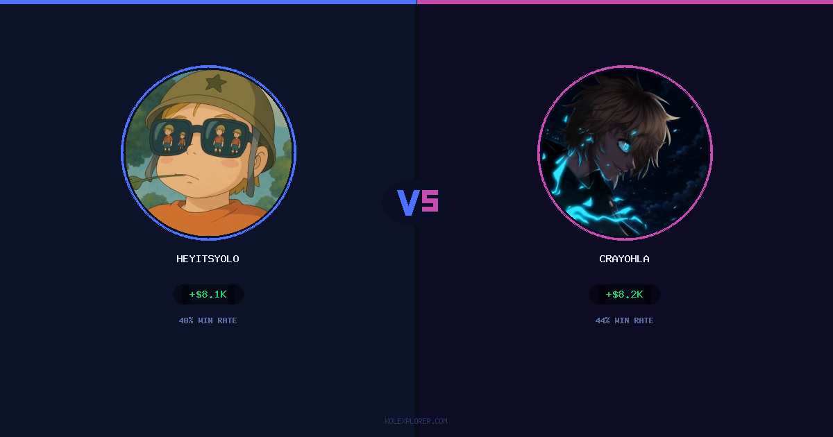 Heyitsyolo vs Crayohla preview
