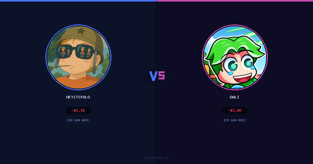 Heyitsyolo vs Dali preview