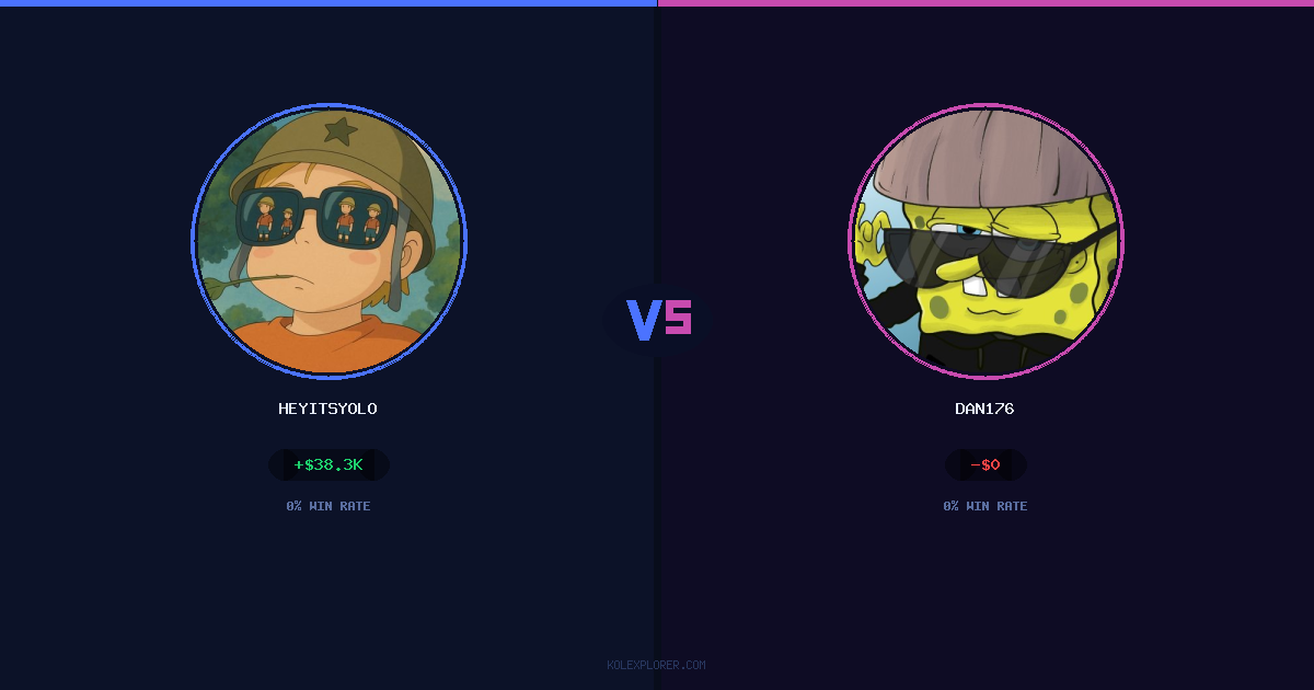 Heyitsyolo vs Dan176 preview