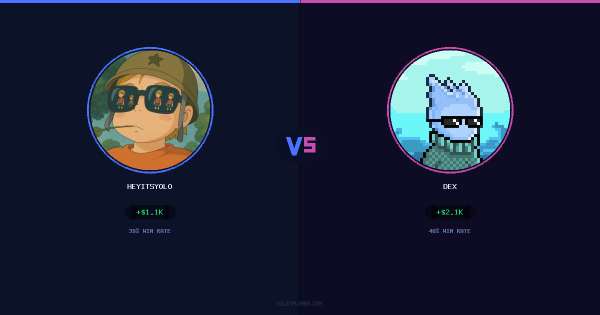 Heyitsyolo vs Dex preview