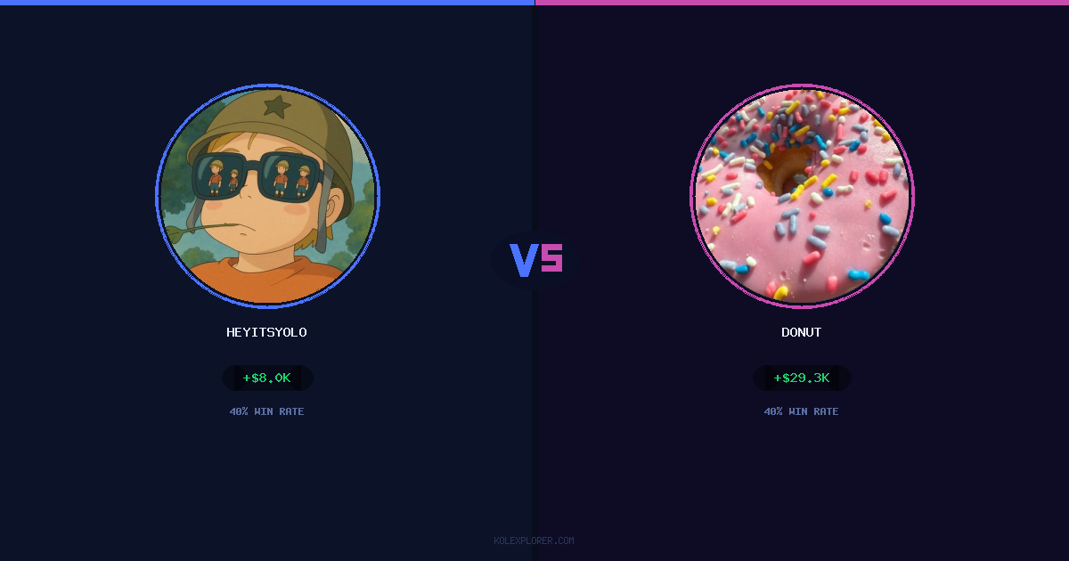 Heyitsyolo vs Donut preview