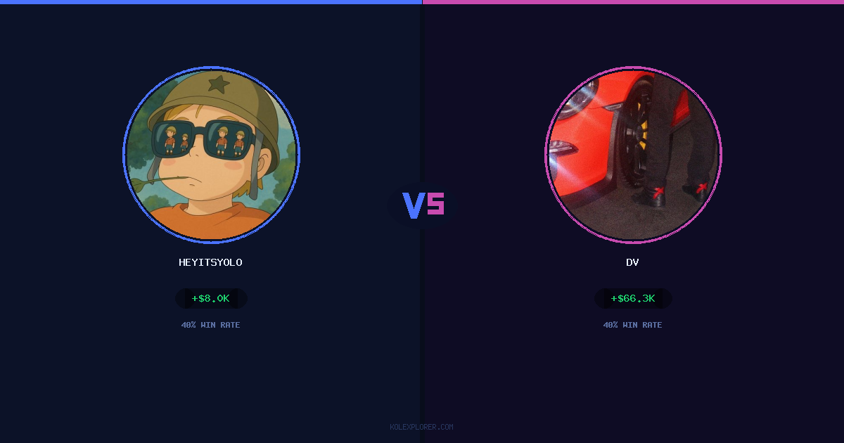 Heyitsyolo vs Dv preview