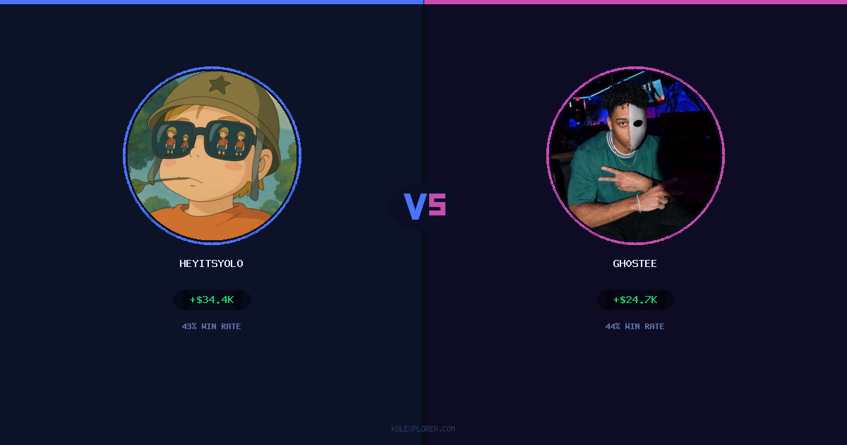 Heyitsyolo vs Gh0stee preview