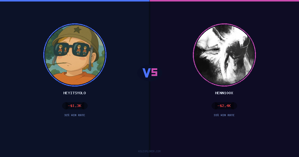 Heyitsyolo vs Henn100x preview