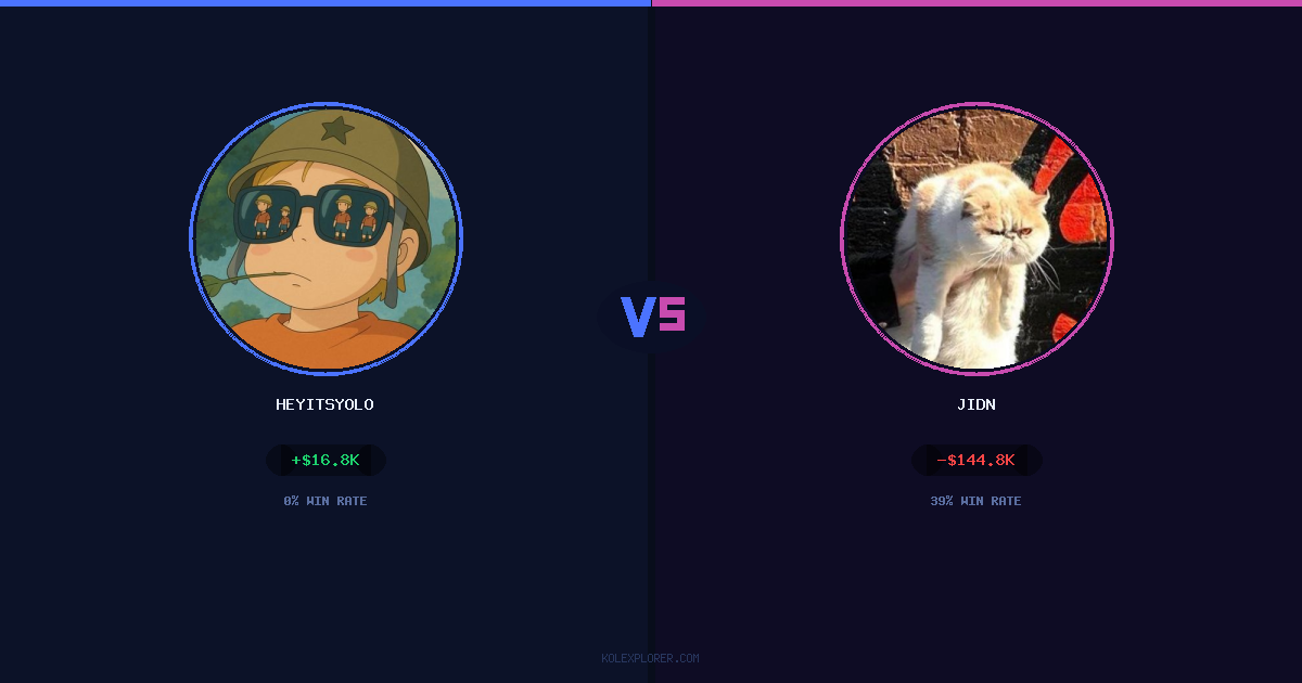 Heyitsyolo vs Jidn preview