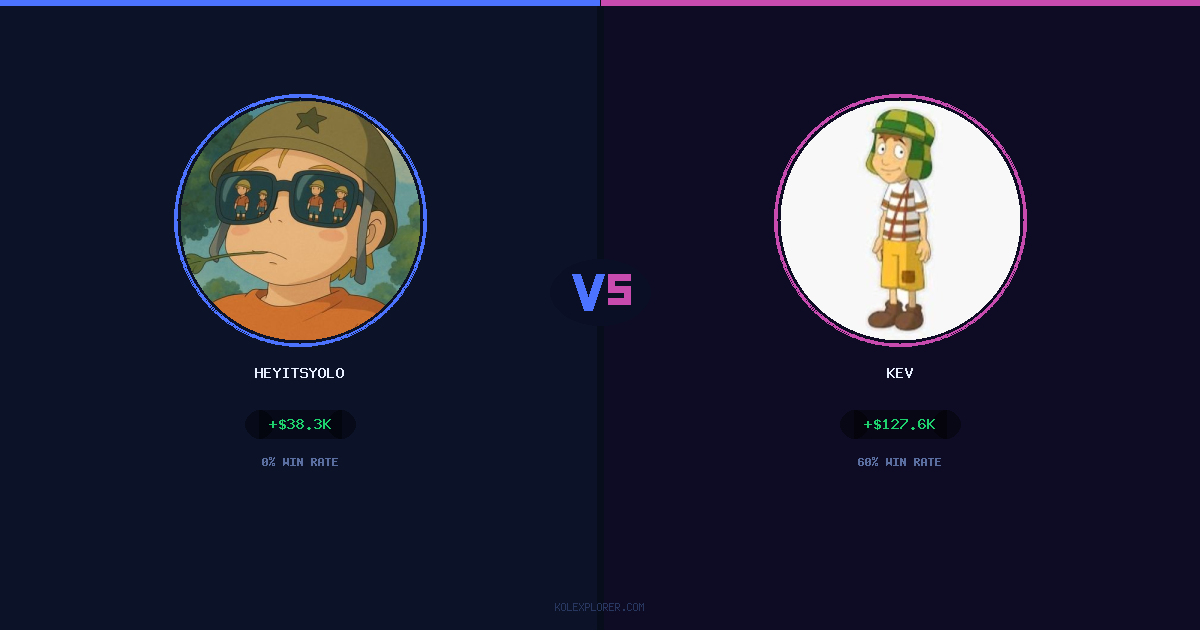 Heyitsyolo vs Kev preview
