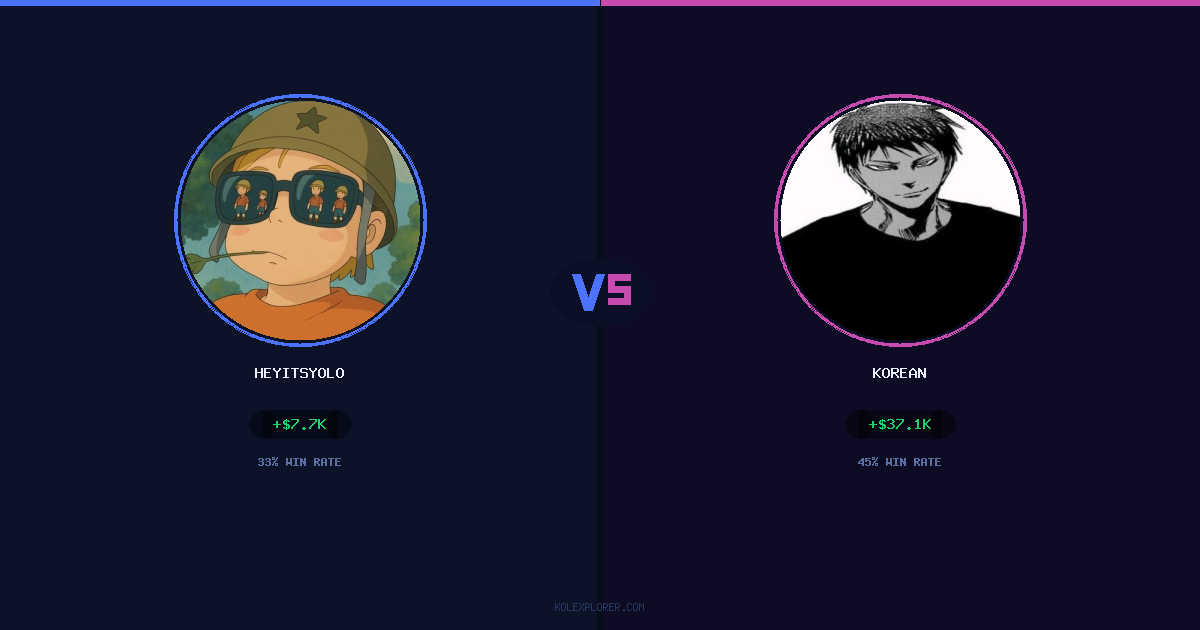 Heyitsyolo vs Korean preview