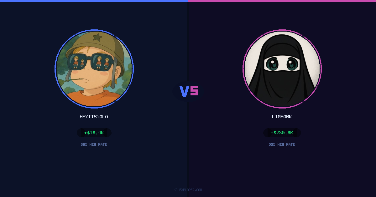Heyitsyolo vs Limfork preview