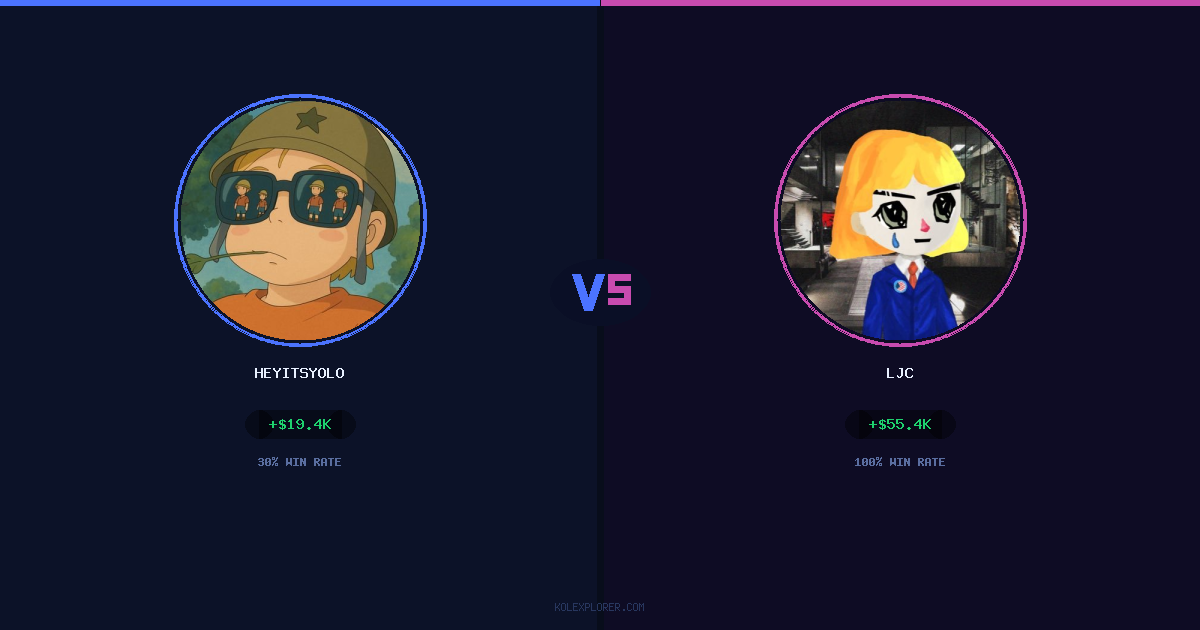 Heyitsyolo vs LJC preview