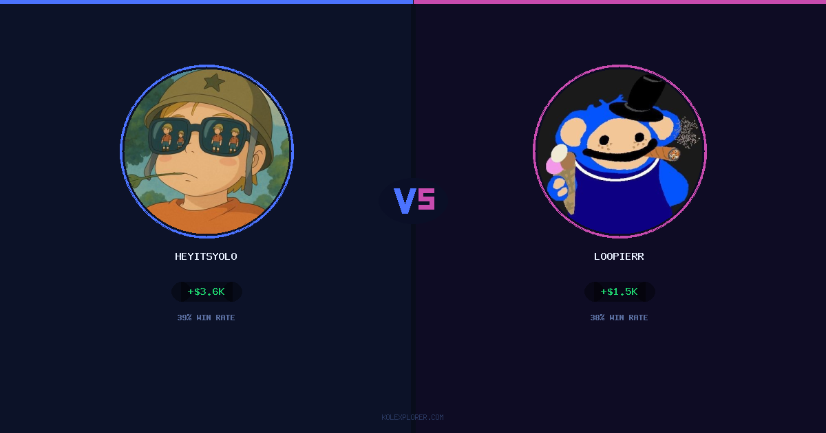 Heyitsyolo vs Loopierr preview