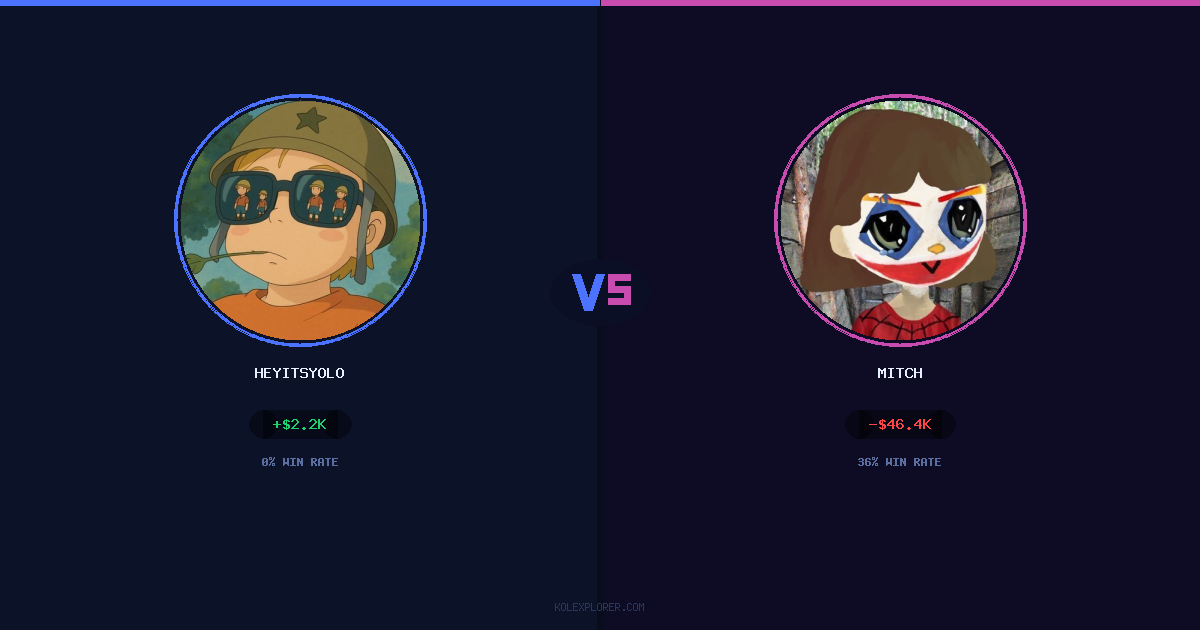 Heyitsyolo vs Mitch preview