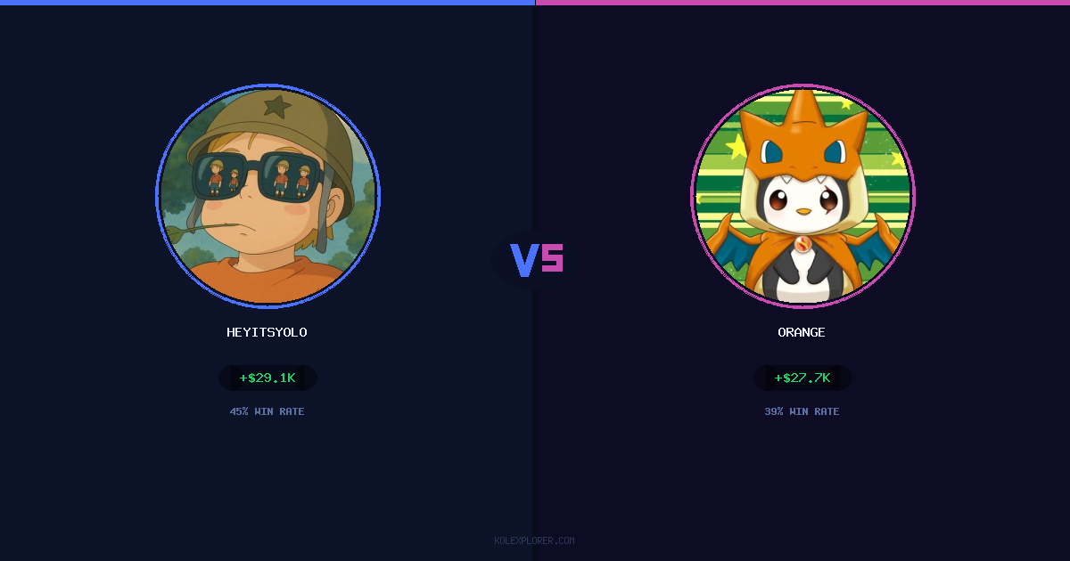 Heyitsyolo vs Orange preview