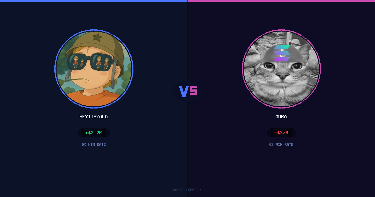 Heyitsyolo vs Oura preview