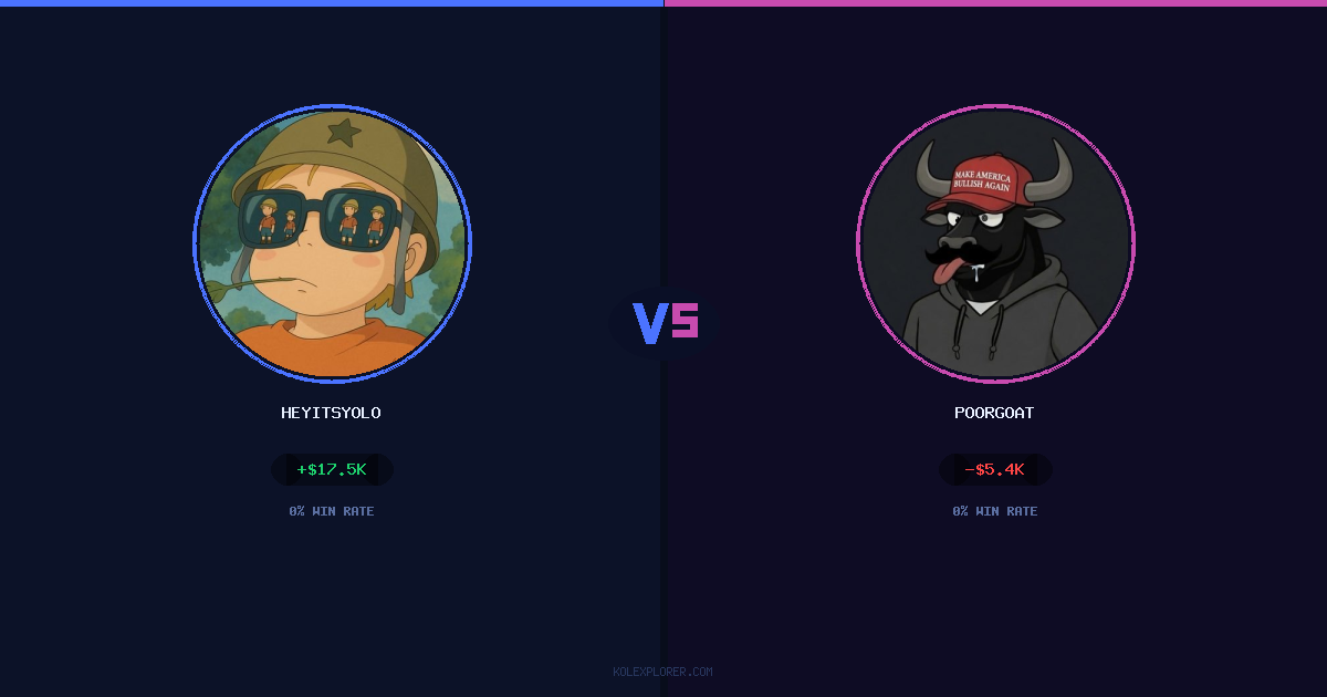 Heyitsyolo vs PoorGoat preview