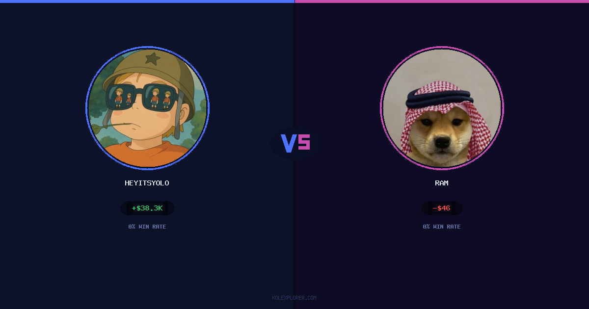 Heyitsyolo vs Ram preview