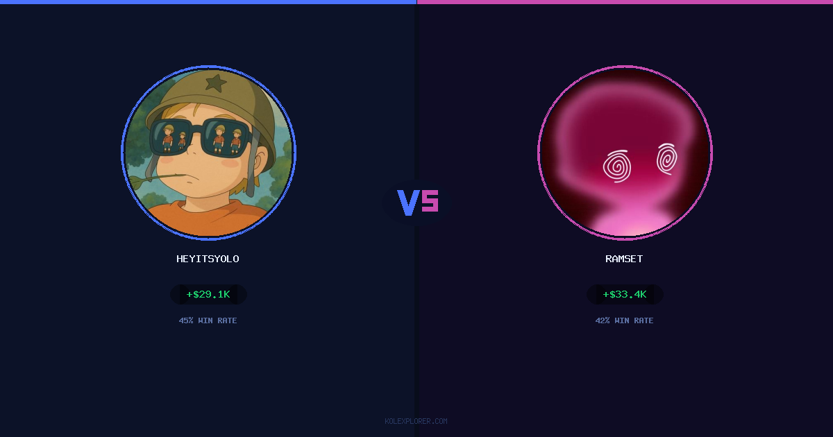 Heyitsyolo vs Ramset preview