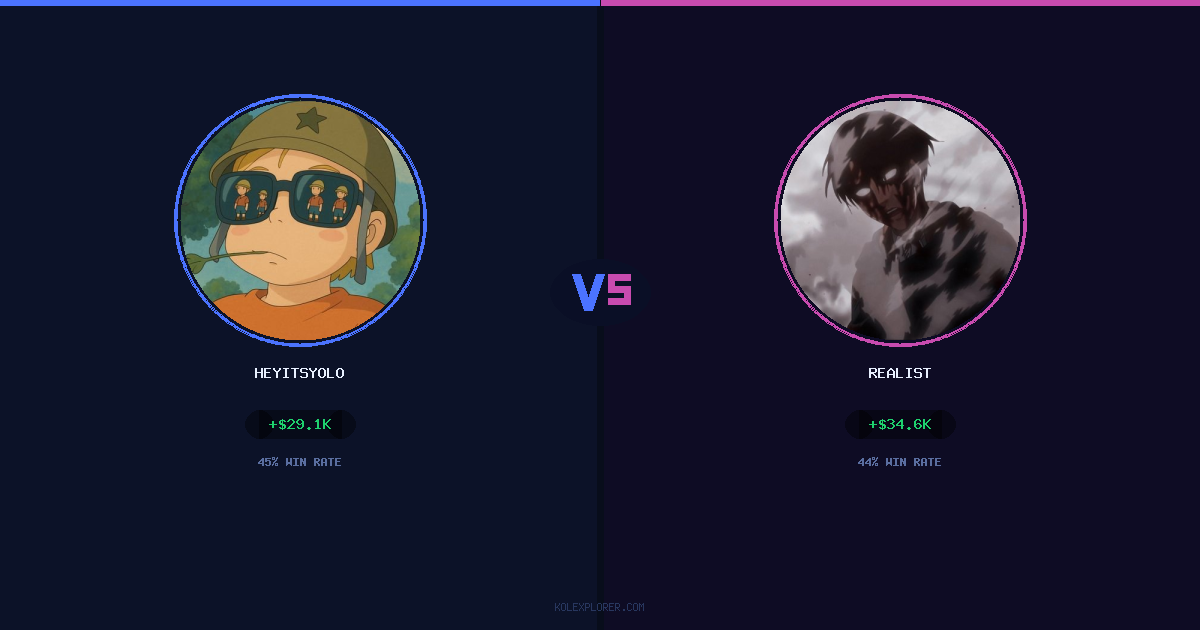 Heyitsyolo vs Realist preview