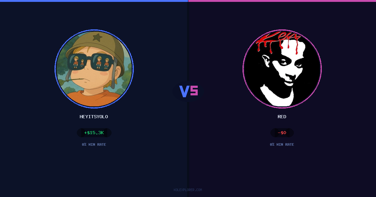 Heyitsyolo vs Red preview