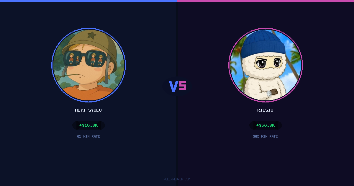 Heyitsyolo vs Rilsio preview