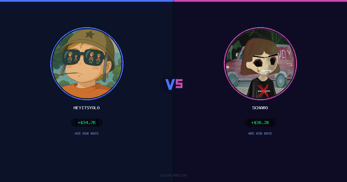 Heyitsyolo vs Scharo preview