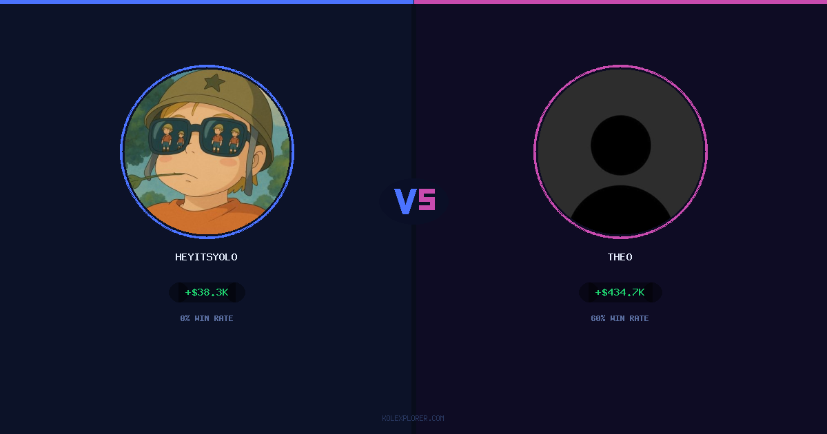 Heyitsyolo vs Theo preview