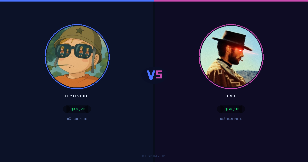 Heyitsyolo vs Trey preview