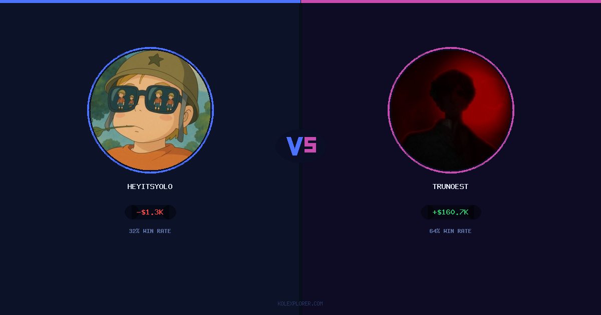 Heyitsyolo vs Trunoest preview