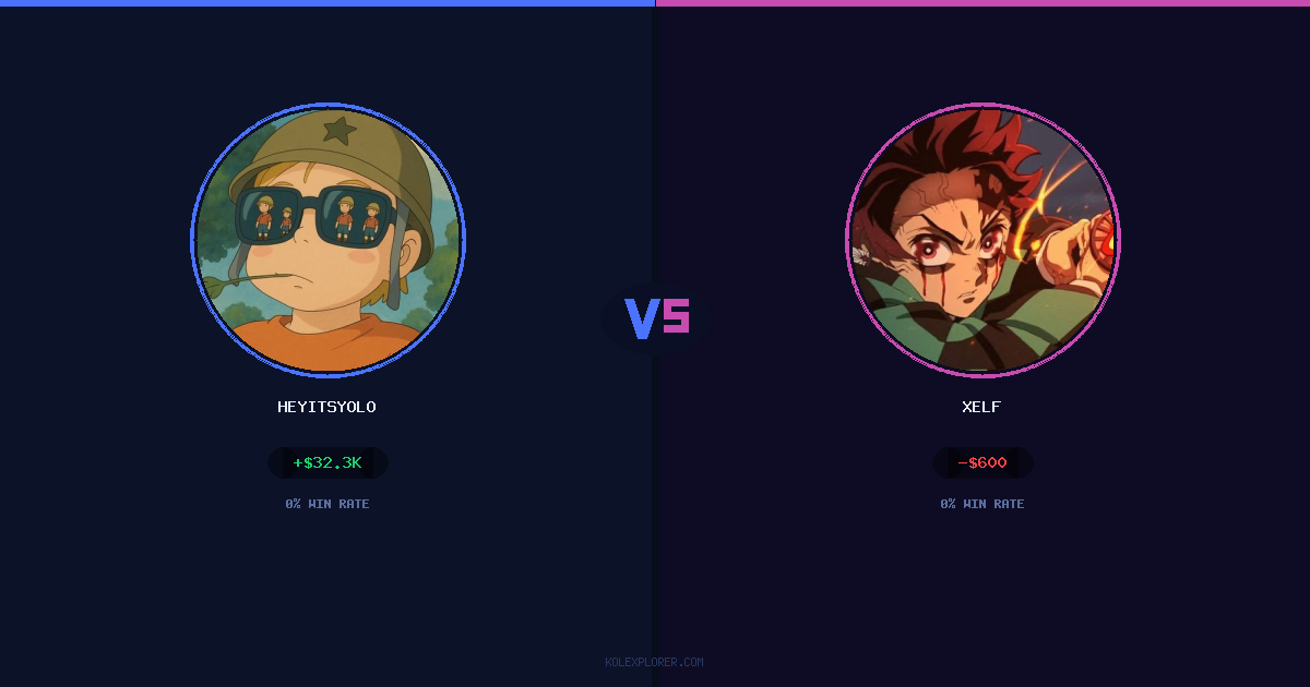 Heyitsyolo vs Xelf preview