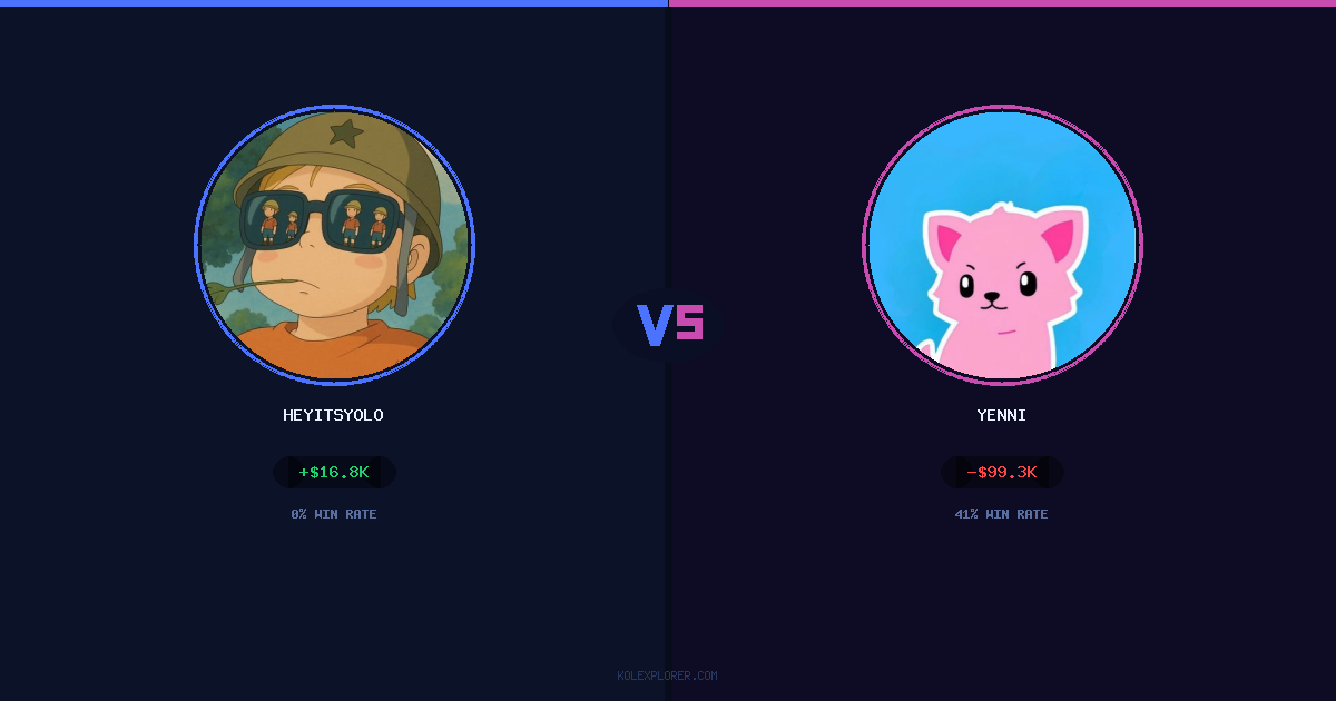 Heyitsyolo vs Yenni preview
