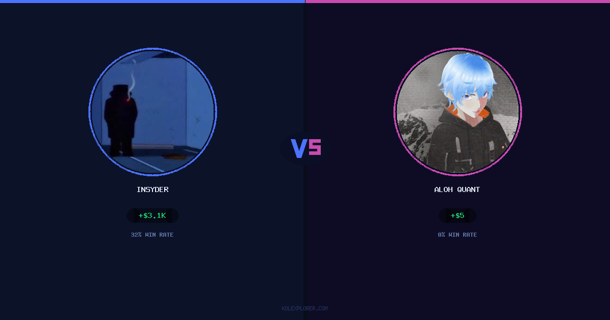 Insyder vs Aloh Quant preview