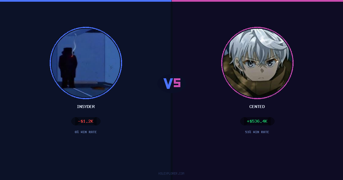 Insyder vs Cented preview
