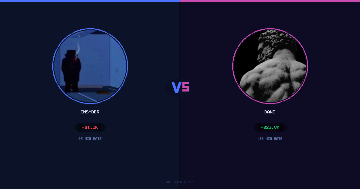 Insyder vs Dani preview