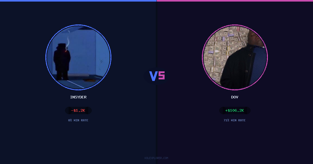 Insyder vs Dov preview