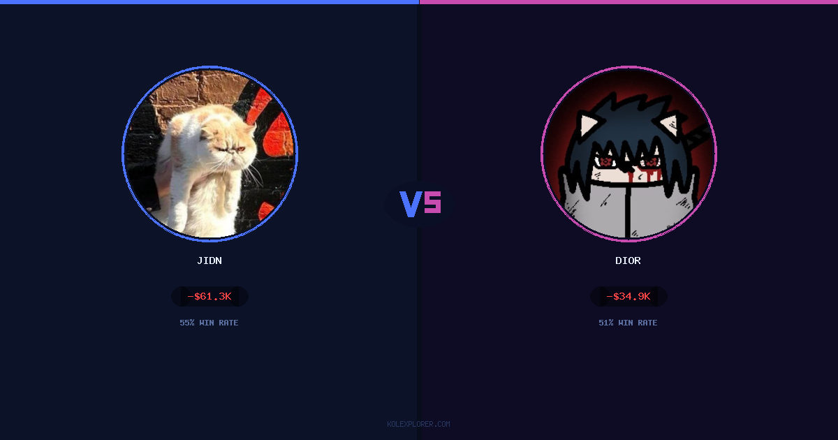 Jidn vs Dior preview