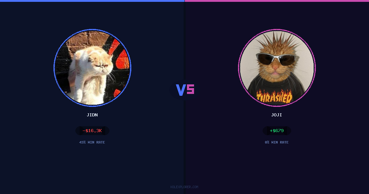 Jidn vs Joji preview