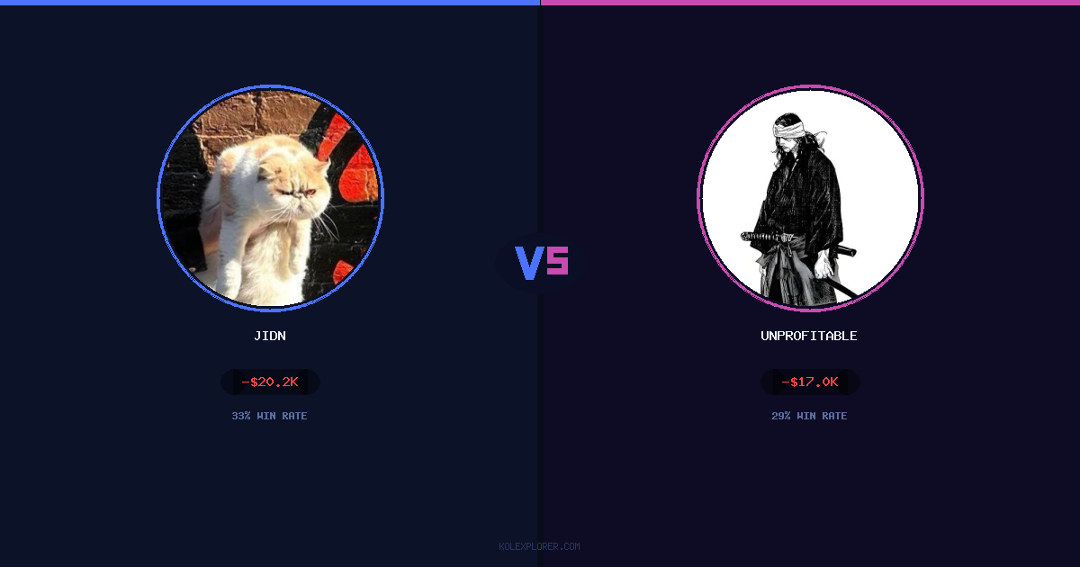Jidn vs Unprofitable preview