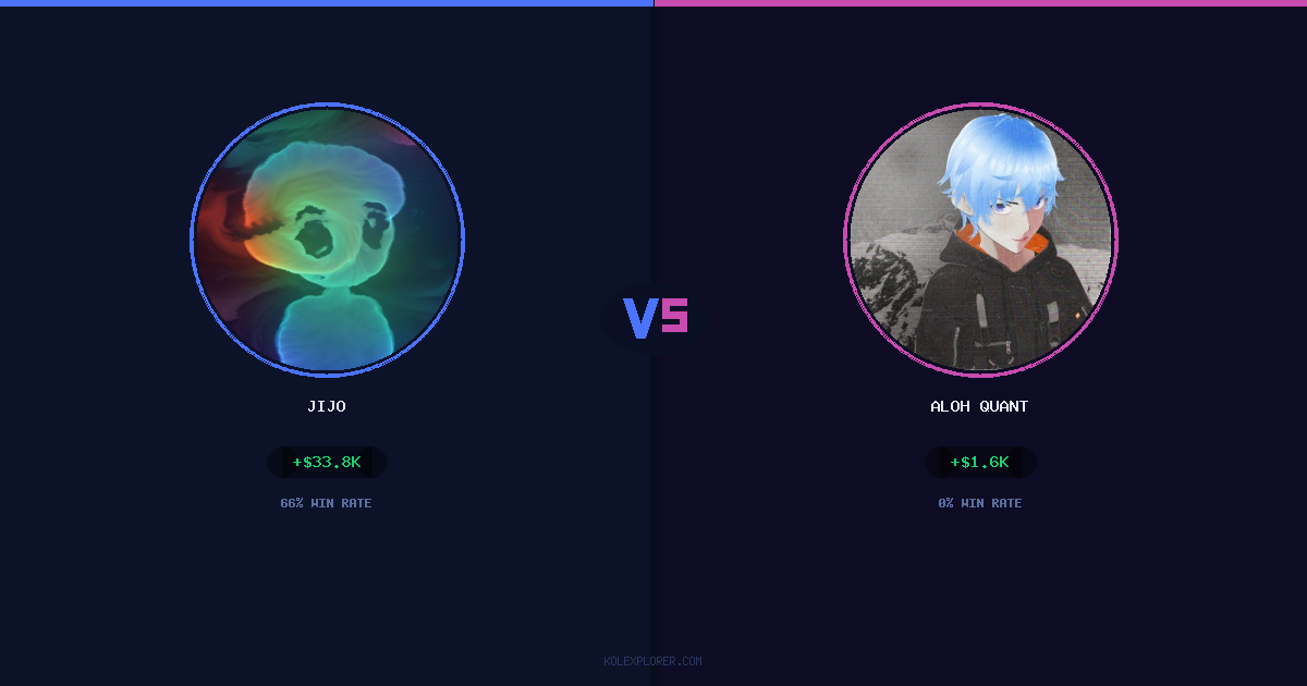 Jijo vs Aloh Quant preview