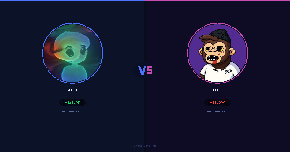 Jijo vs Brox preview