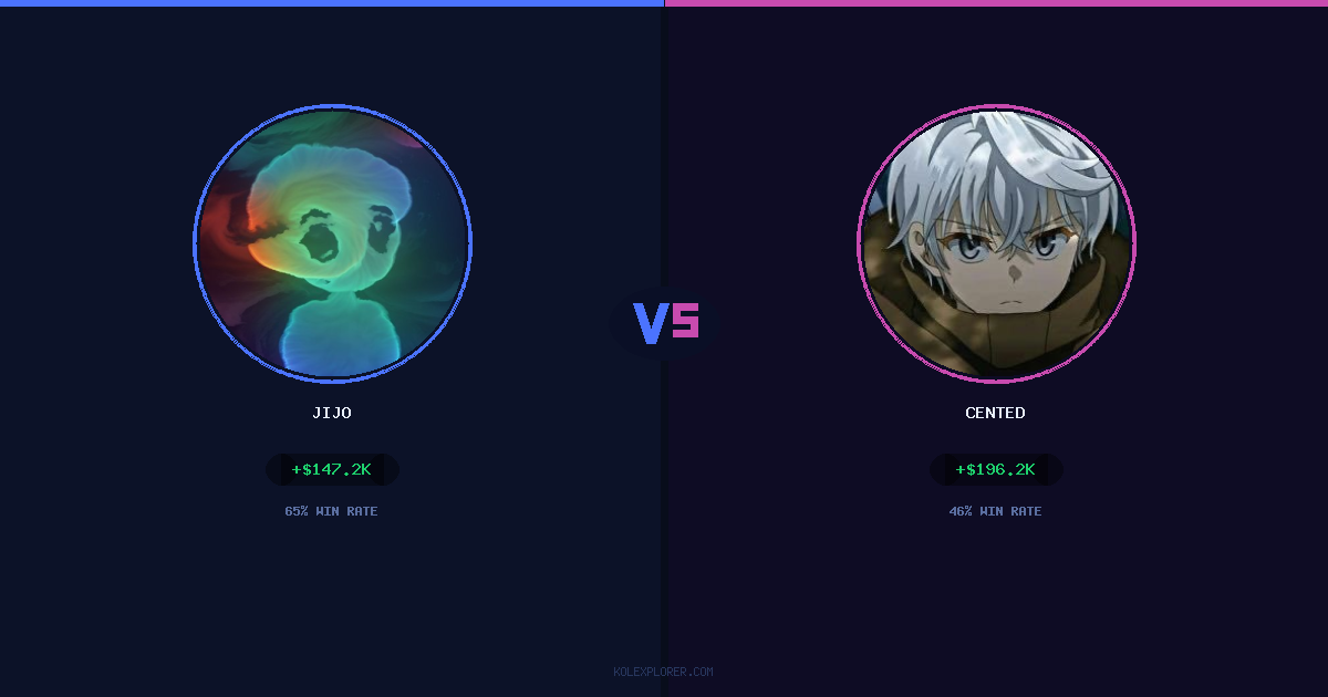 Jijo vs Cented preview